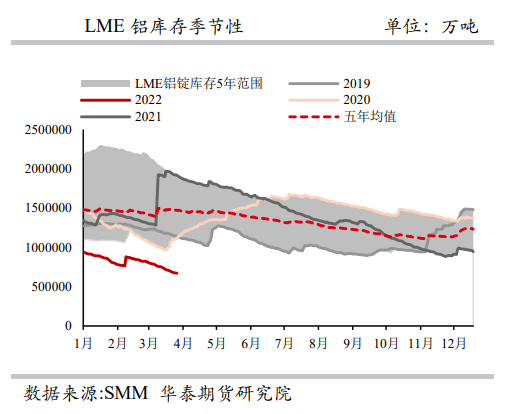 疫情范围扩大干扰产业链 铝外强内弱格局延续