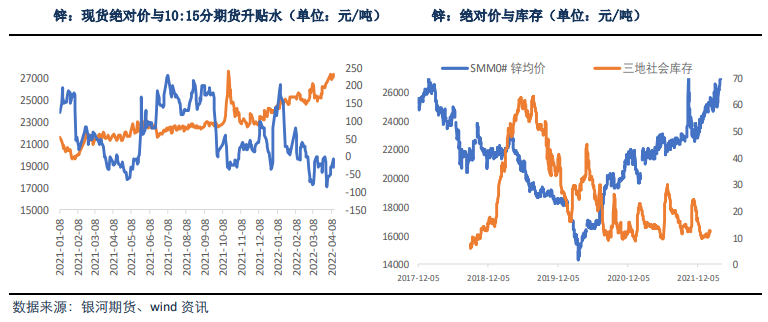 Noranda调整产量报告 消息刺激下锌短期偏强