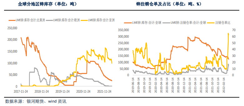 Noranda调整产量报告 消息刺激下锌短期偏强