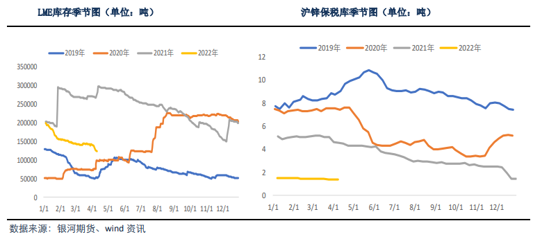 Noranda调整产量报告 消息刺激下锌短期偏强