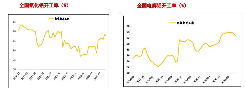 需求端仍有潜力 沪铝存回弹空间