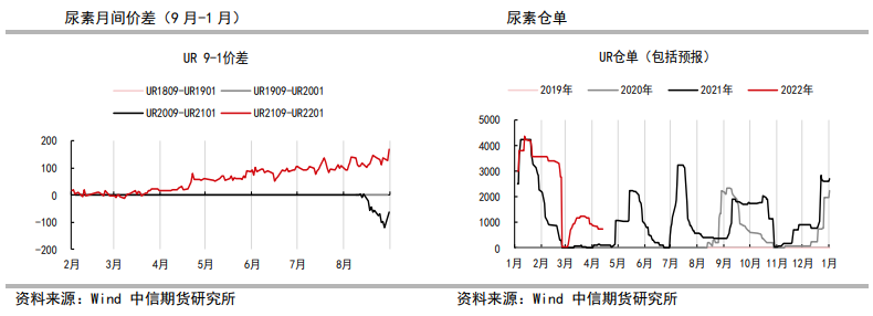 生产连续五周下降 短纤盘面有所提振