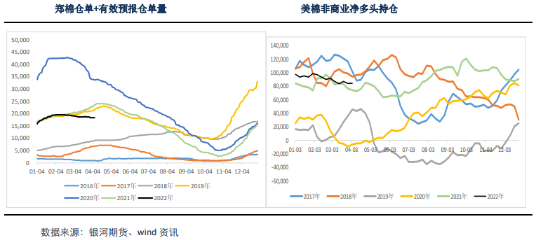 疫情蔓延继续施压市场需求 棉花棉纱弱势震荡