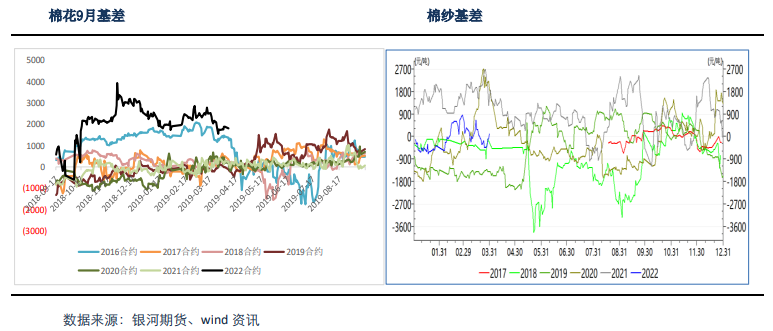 疫情蔓延继续施压市场需求 棉花棉纱弱势震荡