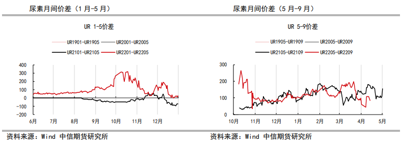 生产连续五周下降 短纤盘面有所提振