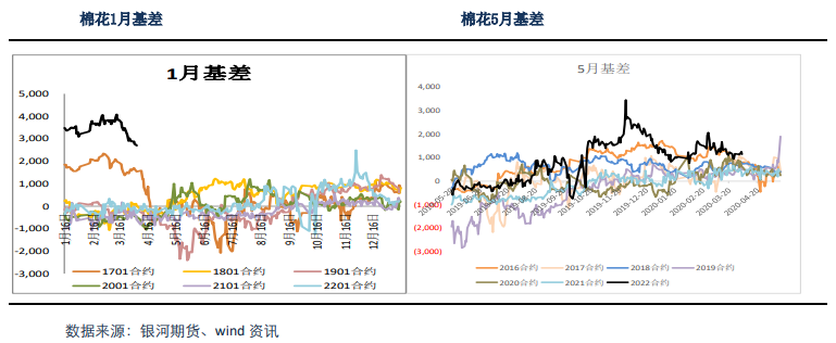 疫情蔓延继续施压市场需求 棉花棉纱弱势震荡