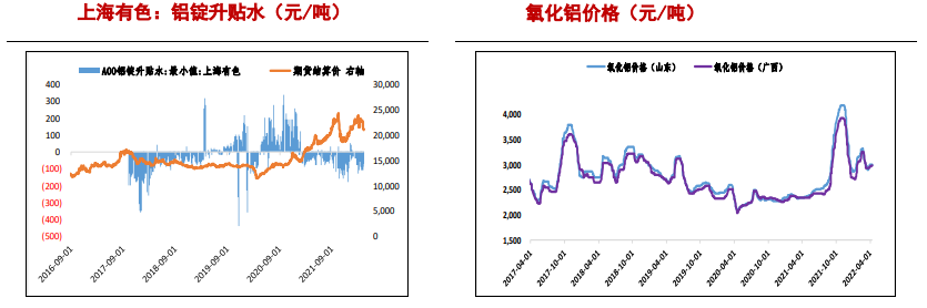 需求端仍有潜力 沪铝存回弹空间