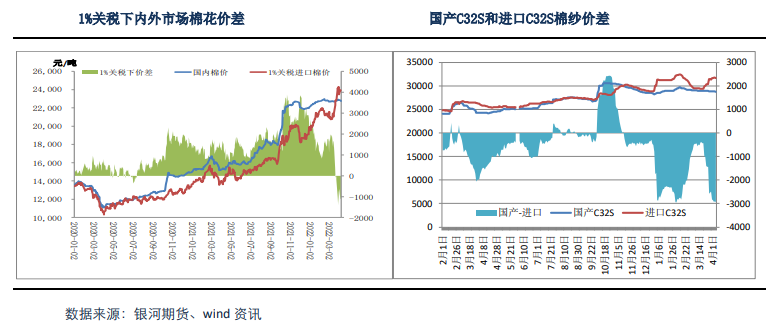 疫情蔓延继续施压市场需求 棉花棉纱弱势震荡