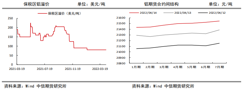 下游补库情绪较高 铝价维持乐观