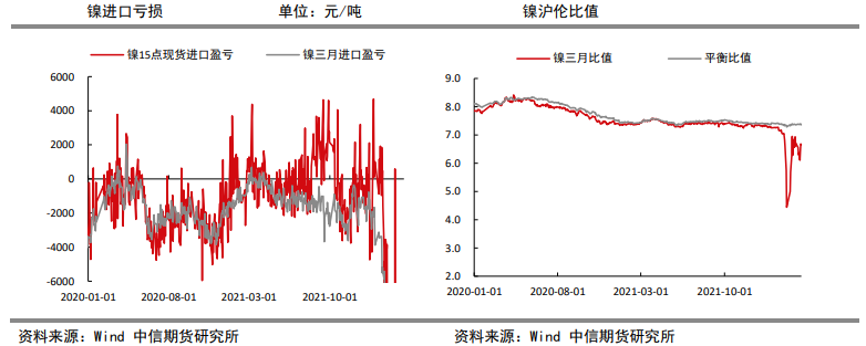 盘面仍脱离供需逻辑 镍价或继续宽幅波动