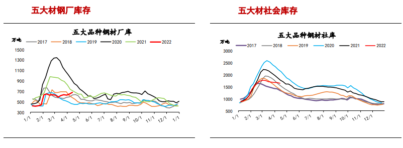 钢材:消费有所回暖 关注后市回补情况