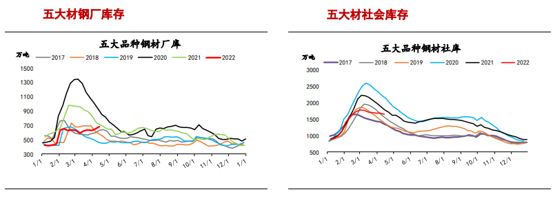 钢材：消费有所回暖 关注后市回补情况