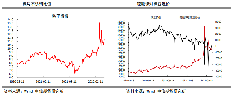 盘面仍脱离供需逻辑 镍价或继续宽幅波动