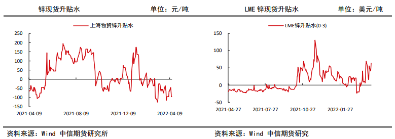 多头资金有减仓趋势 锌价仍有回调风险