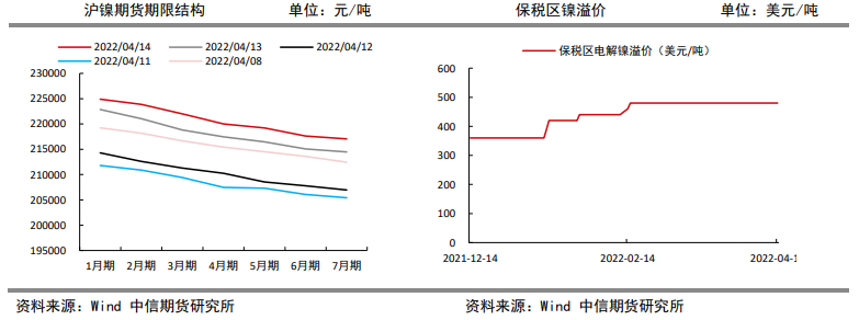 盘面仍脱离供需逻辑 镍价或继续宽幅波动