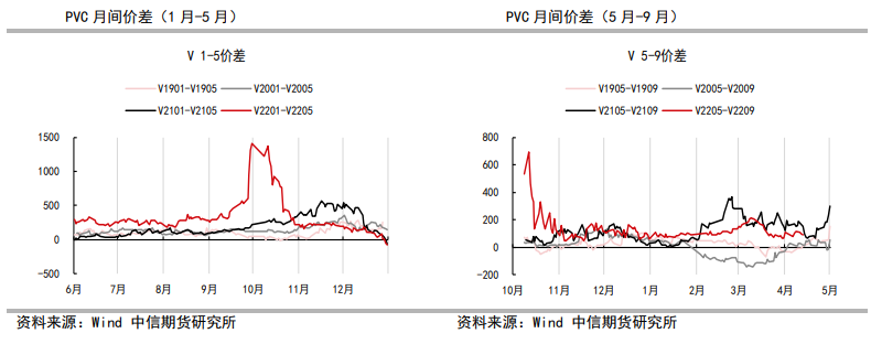 下游备货积极性转淡 PVC压力仍存