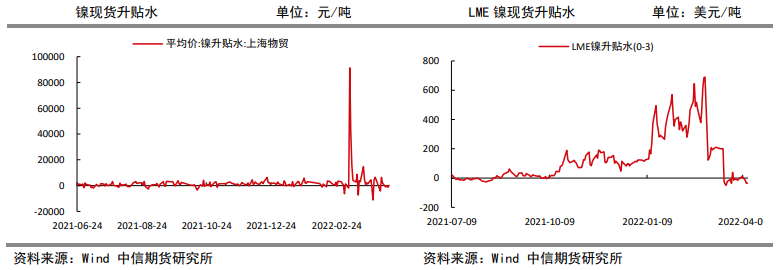 盘面仍脱离供需逻辑 镍价或继续宽幅波动