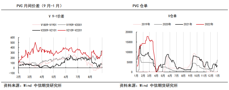 下游备货积极性转淡 PVC压力仍存