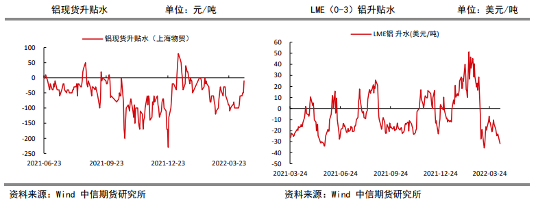 下游补库情绪较高 铝价维持乐观