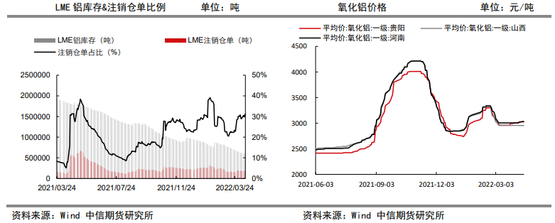 下游补库情绪较高 铝价维持乐观