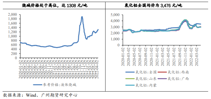 降准降息预告推动市场情绪恢复 铝价有所支撑