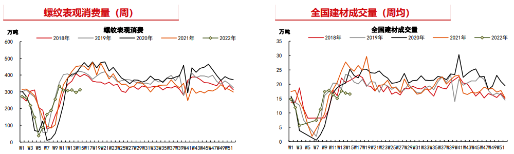 地产政策放松提振需求预期 螺纹震荡上涨