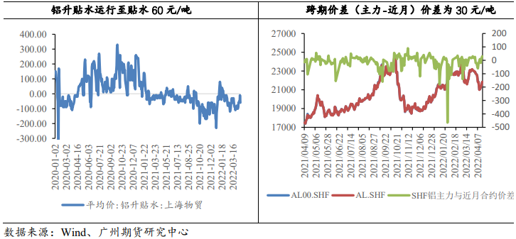 降准降息预告推动市场情绪恢复 铝价有所支撑