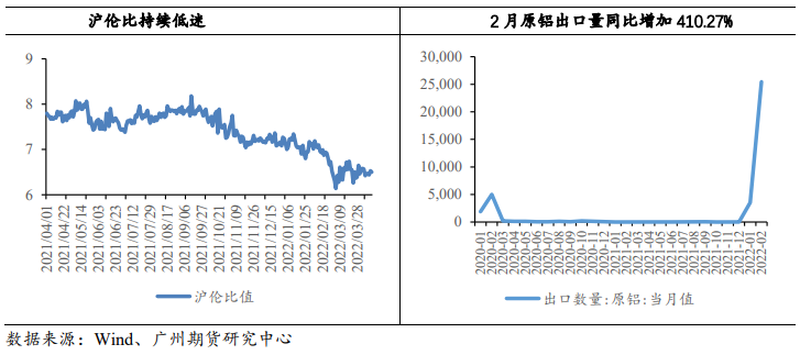 降准降息预告推动市场情绪恢复 铝价有所支撑