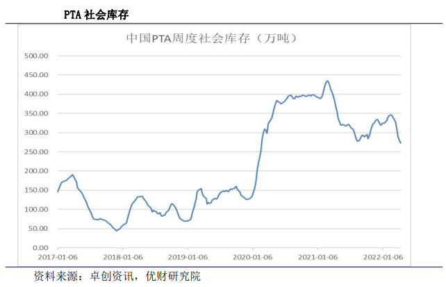 供需紧平衡支撑加工费 PTA横盘震荡