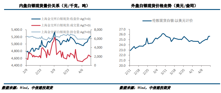 供应链紧张难以缓解 金银延续强势反弹