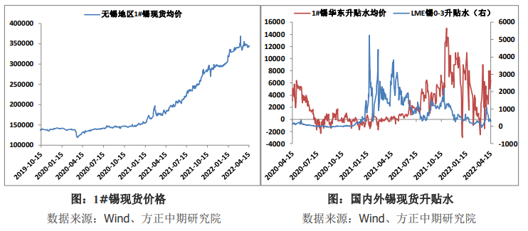 终端需求疲软压制 锡价上方空间有限