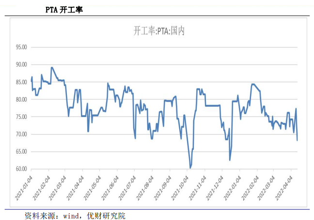 供需紧平衡支撑加工费 PTA横盘震荡