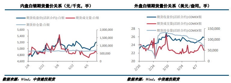 供应链紧张难以缓解 金银延续强势反弹