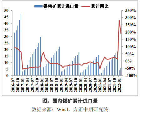 终端需求疲软压制 锡价上方空间有限