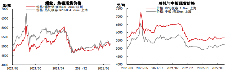 地产政策放松提振需求预期 螺纹震荡上涨