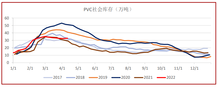 稳增长托底PVC宽幅震荡 关注高利润下检修情况