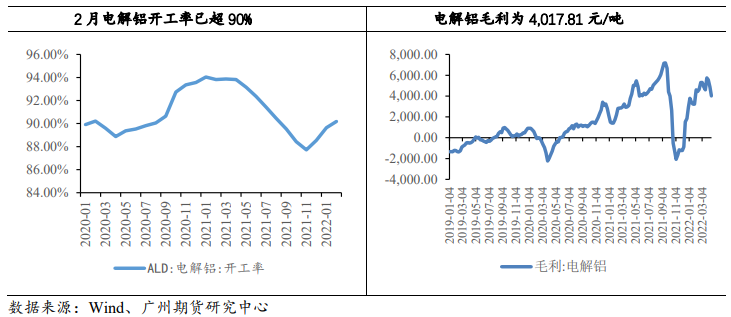 降准降息预告推动市场情绪恢复 铝价有所支撑