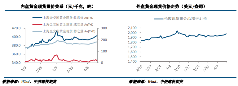 供应链紧张难以缓解 金银延续强势反弹