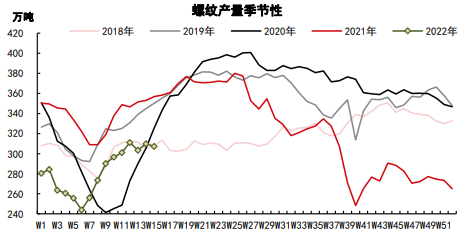 地产政策放松提振需求预期 螺纹震荡上涨