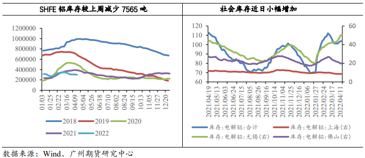 降准降息预告推动市场情绪恢复 铝价有所支撑