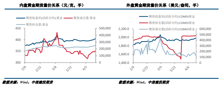 供应链紧张难以缓解 金银延续强势反弹