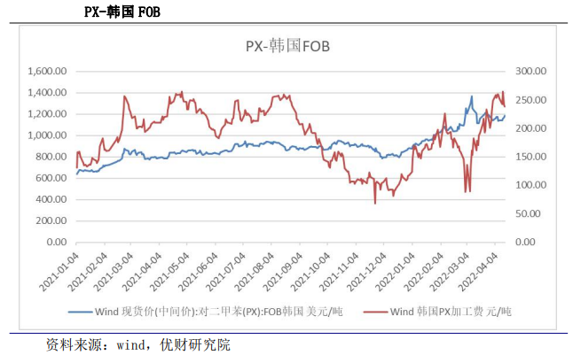 供需紧平衡支撑加工费 PTA横盘震荡