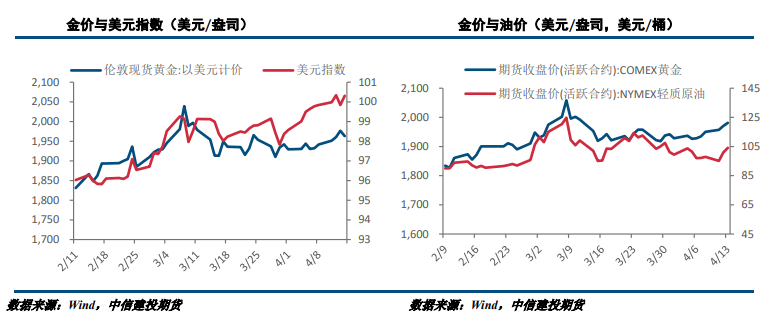 供应链紧张难以缓解 金银延续强势反弹