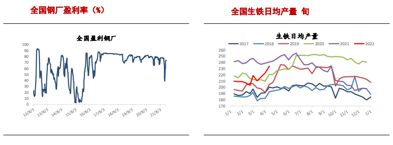 消费有所回暖 螺纹重心小幅抬升