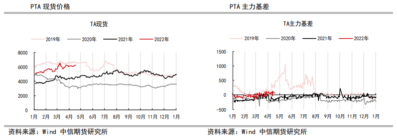PTA：短期波幅较大 警惕成本回落风险