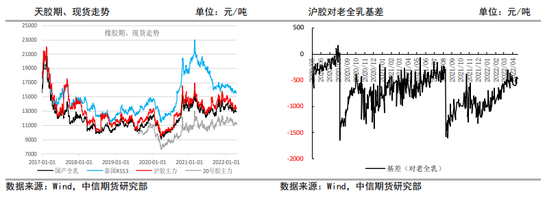 低产期利多驱动效果不佳 橡胶延续弱势