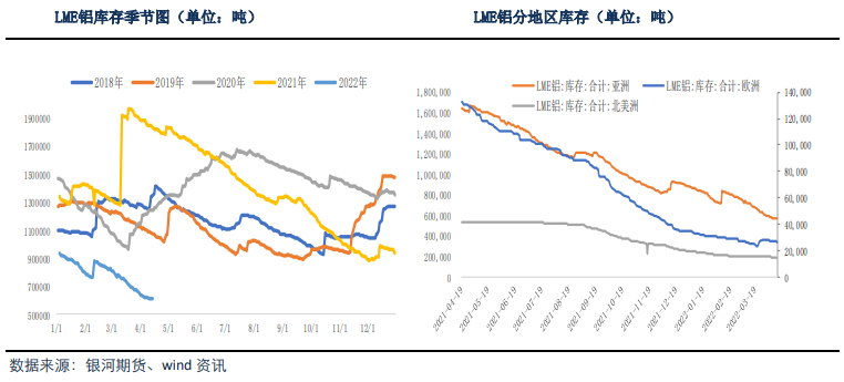 下游成交明显走弱 沪铝短期震荡整理