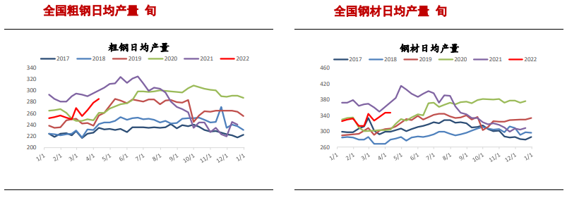 消费有所回暖 螺纹重心小幅抬升