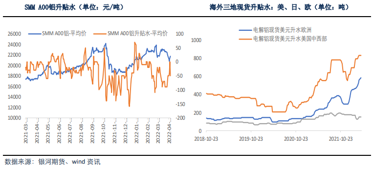 下游成交明显走弱 沪铝短期震荡整理