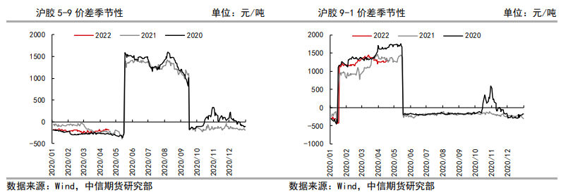 低产期利多驱动效果不佳 橡胶延续弱势